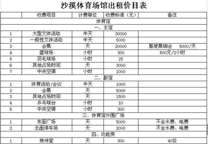 警惕羽毛球培训中的常见误区