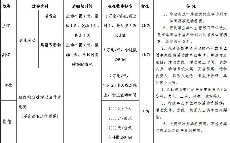 掌握体育培训的正确打开方式：濮阳体育培训篇